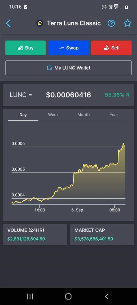 tp luna valencia|LUNA tx speed and TPS : r/terraluna .